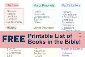 Use glossy photo paper for a more decorative and finished look.) Download Your Free Books Of The Bible List Printable