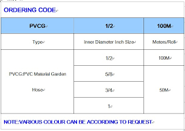 Pvc Garden Hose Inner Diameter 1 2 5 8
