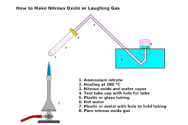 How To Make Nitrous Oxide Or Laughing Gas
