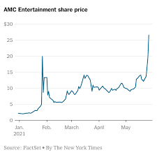 Gamestop, amc entertainment shares soar as meme stock rally returns. Gussnew4efg7vm