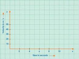 Graph Paper With X And Y Axis Bienvenidos X And Y Axis