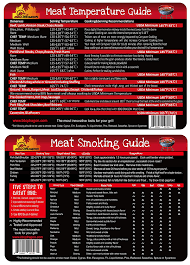Bbq Dragon Meat Temperature Guide Used For Various Woods And Meats Best Internal Temp Guide Outdoor Charts For Meat Temps And Wood Smoking Temps