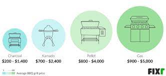 outdoor kitchen cost cost to build an