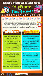timeframe vs time frame understanding
