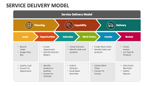 service delivery model powerpoint