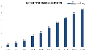 China's car sales fell by 9.1 per cent in the first 11 months of 2019, having slid 3 per cent last year in the first sales contraction since the 1990s. Volkswagen In China Market Analysis Of The Nation S 1 Car Brand