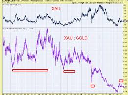Gdx Or Gold Which One Is Better Now Seeking Alpha