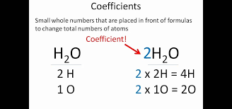 Properly Balance Chemical Equations