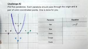 Plot Five Parabolas Each Parabola