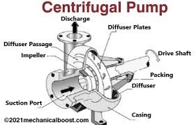 what is centrifugal pump how does a