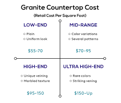 cost of granite countertops in kitchen