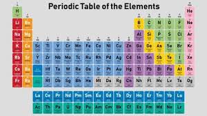 periodic table definition meaning