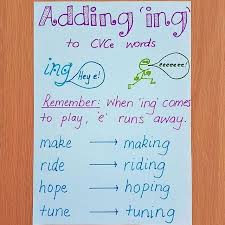 Ing Suffix Spelling Anchor Chart Anchor Charts First Grade