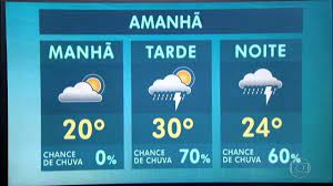 11h34 madrugada em sp tem média de 8,7°c, e frio deve continuar na quinta. Sp2 Confira A Previsao Do Tempo Para A Sexta Feira 3 Em Sao Paulo Assista Online Globoplay