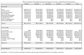 Statement Of Cash Flows Indirect Method Template Flow