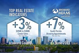 broward county sub 300k condo market