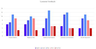 Likert Scale To Excel Chart Through Zapier Plumsail Forms