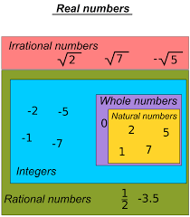 File Real Numbers Chart Svg The Work Of Gods Children