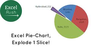 Excel Pie Chart Explode 1 Slice