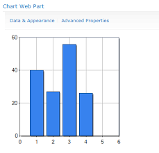 Impress The Boss With The Sharepoint 2010 Chart Web Part