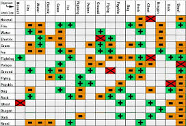 52 Right Pokemon Type Chart Emerald