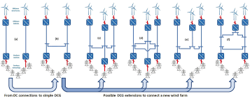 The overall point of backbone. Simple Dc Connections For Two Offshore Wind Farms And Possible Download Scientific Diagram