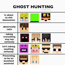 Ghost hunting alignment chart : r/tommyinnit