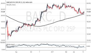 Barc Stock Price And Chart Lse Barc Tradingview Uk