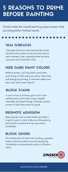 If You Are Planning On Painting Walls Here Are Some Helpful