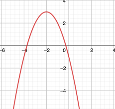 Vertex Form Equation Formula