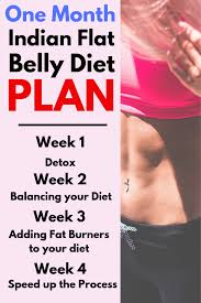 Pin On Healthy Eating Plans Tips