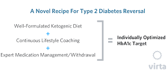 New Recommendations For Hba1c Targets For Type 2 Diabetes