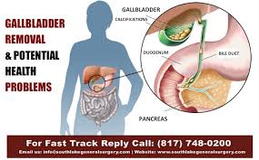 gallbladder problem symptoms treatment