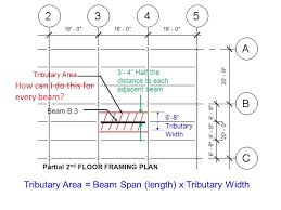 triry area of a beam line in gh