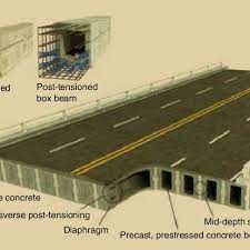 precast prestressed concrete