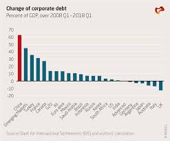 Chinas High And Rising Corporate Debt Mercator Institute