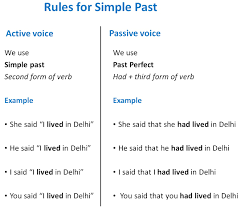 Direct Indirect Of Simple Past Tense Direct Indirect Speech