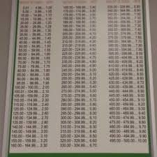 Currency Exchange Check Cashing Fees Chart Currency