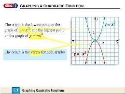 Graphing A Quadratic Function A