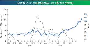 1918 Spanish Flu And The Market Seeking Alpha