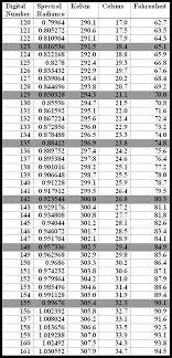 75 Paradigmatic Body Temperature Converter Chart