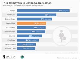 women in power what do the statistics