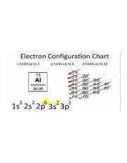 Electron Config Jpg Electron Configuration Chart S Holds