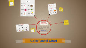 Color Vowel Chart By Sof Brenes On Prezi