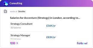 Salaries For Accenture Strategy In