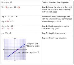 Graphing Linear Equations Linear