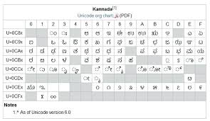Table Unicode