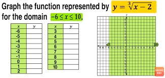 graphing cubic functions