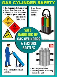 gas cylinders and lecture bottles safe