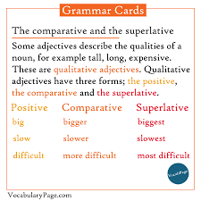 It is used in the same way as any other adjective The Comparative And The Superlative